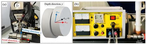 An Investigation of the Contact Fatigue Characteristics of an RV ...