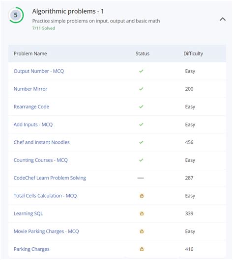 CodeChef Python 的图像结果