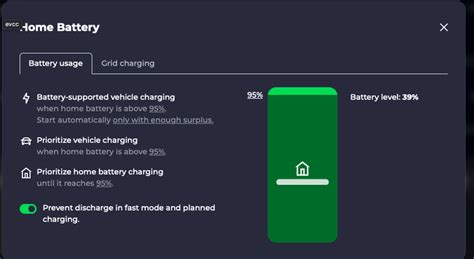 Evcc slim laden met de zon en dynamische tarieven - Mobiliteit - GoT