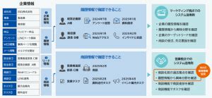 Image result for Distributed and Parallel Computing in Big Data Analytics