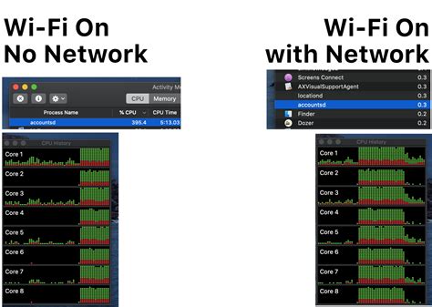 "accountsd" process maxes out CPU and fans when no wi-fi network is ...