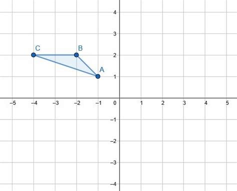 Image result for Rotation Geometry Visual