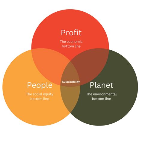 The 3Ps Series: People - Inchainge
