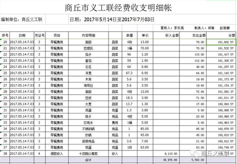 商丘企业代理记账报税哪家好？弘睿财税代账报税都说好 - 知乎