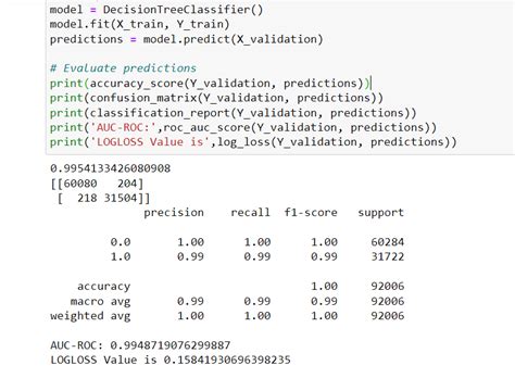 Image result for Sklearn Python Models