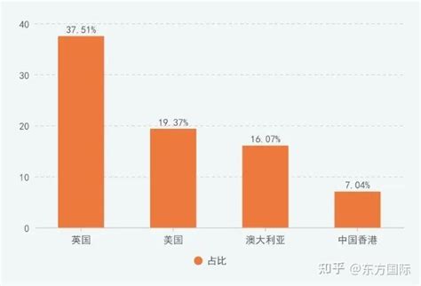 澳洲留学如何选学校？马上给你选校全攻略！-福建省厦门出国留学服务有限公司