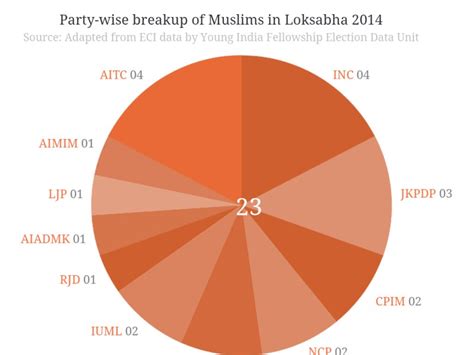 Everything you need to know about Lok Sabha Verdict 2014 explained in ...
