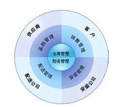销售管理系统-柳州网站建设|柳州网站推广|柳州做网站|柳州SEO
