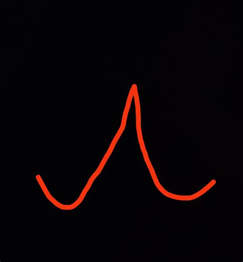 I tried to write my name (Isaac) and my friend's name (Gabriel) in ...