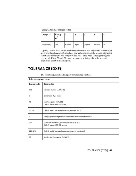 Auto Electrics notes (32) - Group 72 and 73 integer codes Group 72 1 2 ...