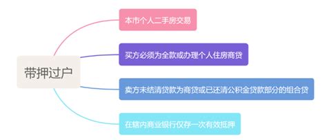 房贷没清，能卖房吗？“带押过户”来了！重要提醒——_腾讯新闻