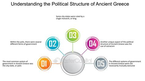Ancient Politics 的图像结果