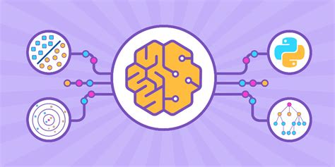 Image result for Learn About Machine Learning