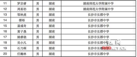 湖南2016北大清华保送生名单出炉 以四大名校为主_新浪湖南_新浪网