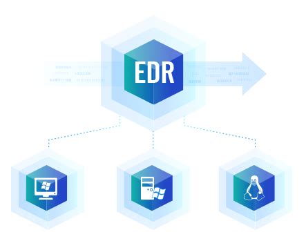 Hkt Managed Endpoint Detection And Response Edr - Bank2home.com