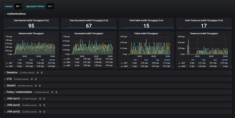 Image result for Network Monitoring Tools for Linux