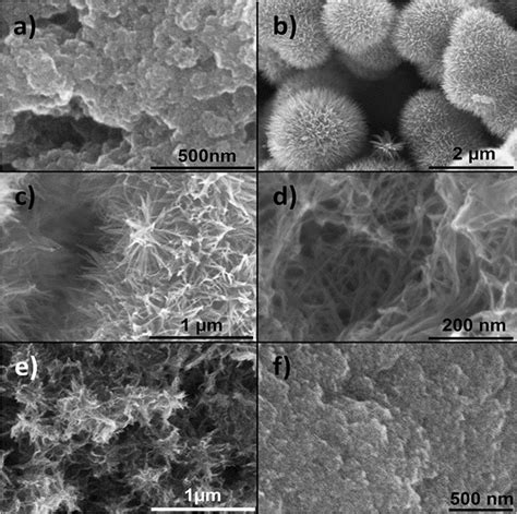 Image result for TiO2 Nanoparticles