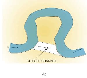 River Training and Riverbank Protection Works (Part - 3) - Civil ...