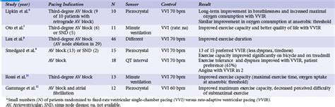 Image result for Ad Script Format