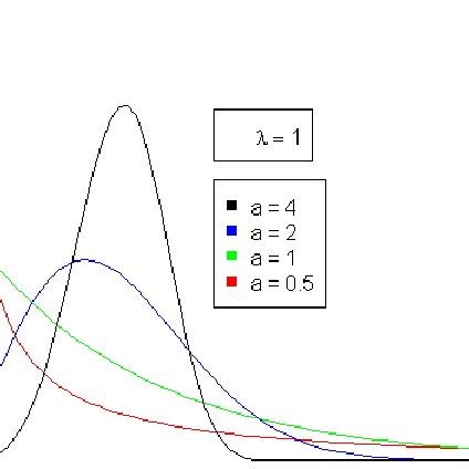 Image result for Valid Probability Density Functions