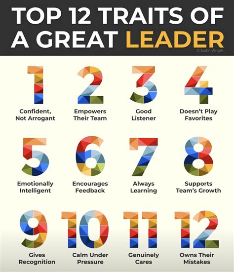 Trails End Leader Portal