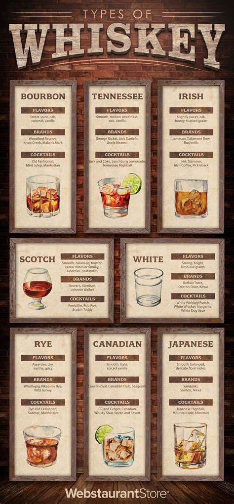 Whiskey Sweetness Chart