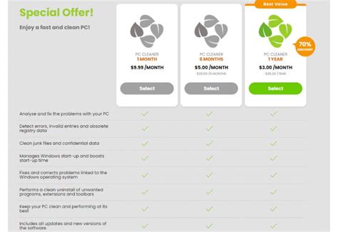 Image result for PC HelpSoft Review