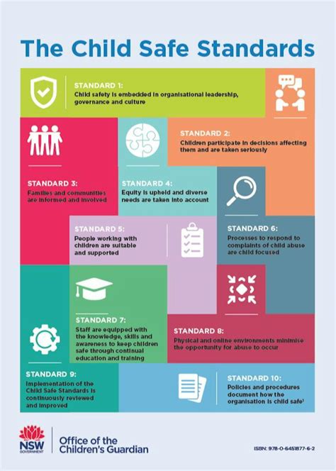 Draft Child Safe Policy | Your Hawkesbury Your Say