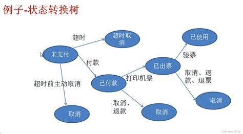 信创环境，如何迁移和同步数据？ - 知乎