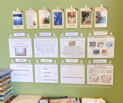 Image result for Classical Conversations Interjections