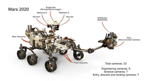 火星蜂巢：2.23火星探索沉浸式产品推荐会，报名预约~ - 哔哩哔哩