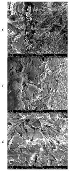 Jordanian Kaolinite with TiO2 for Improving Solar Light Harvesting Used ...