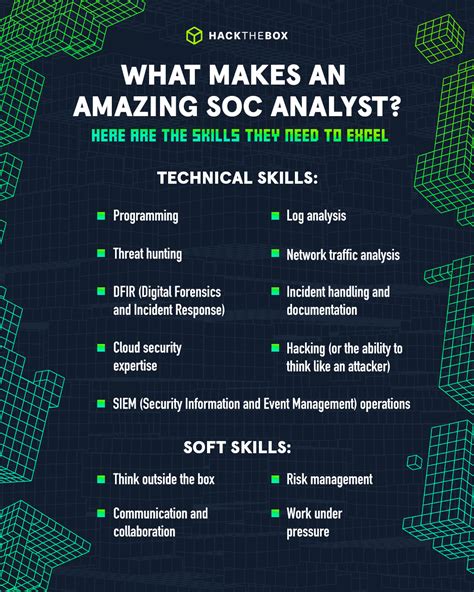 13 essential skills for successful SOC analysts