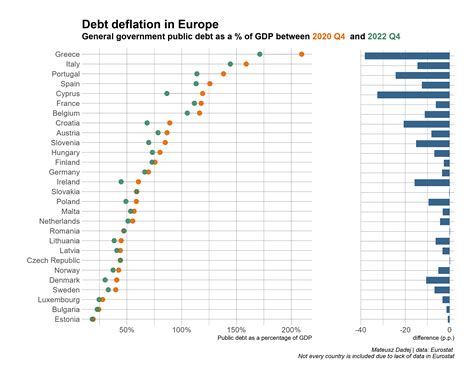 Debt Deflation 的图像结果