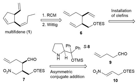 Enantioselective Total Synthesis of Multifidene, a Sex Pheromone of ...