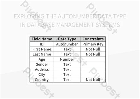 AutoNumber in SQL Database From Visual Basic 的图像结果