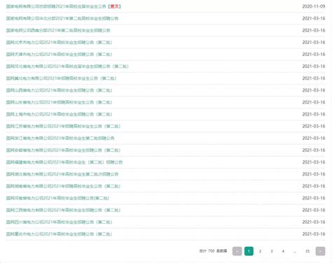 年薪15万什么水平 算高收入吗 - 121玩转副业网-121玩转副业网