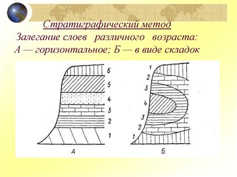 Лекция 1 Введение ИИвС (геология) - презентация онлайн