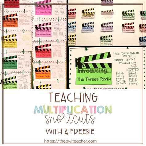 Image result for Multiplication Instruction Example