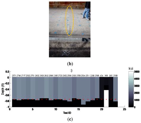A Mobile Acoustic Subsurface Sensing (MASS) System for Rapid Roadway ...
