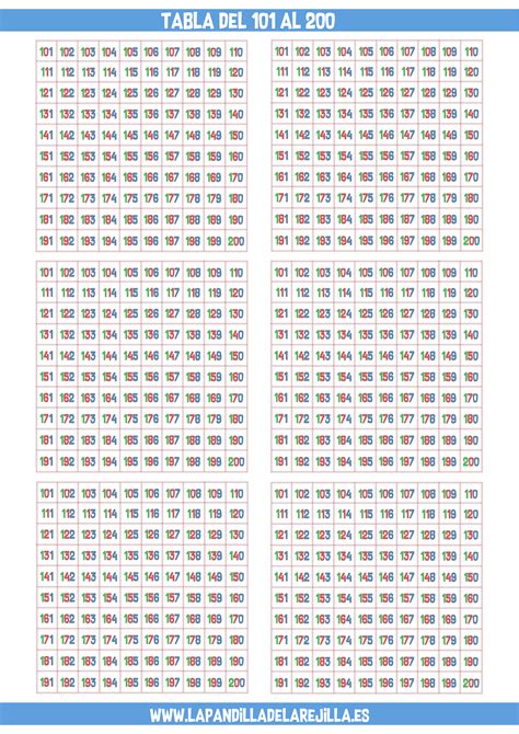 Roman Numerals 1-200 Chart Free Printable in PDF