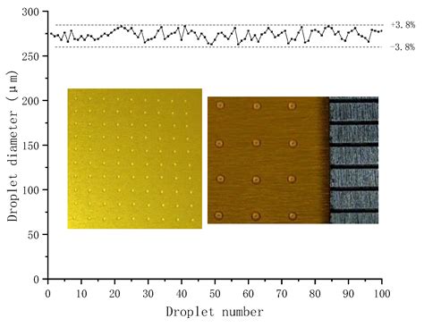 Research and Development of a 3D Jet Printer for High-Viscosity Molten ...