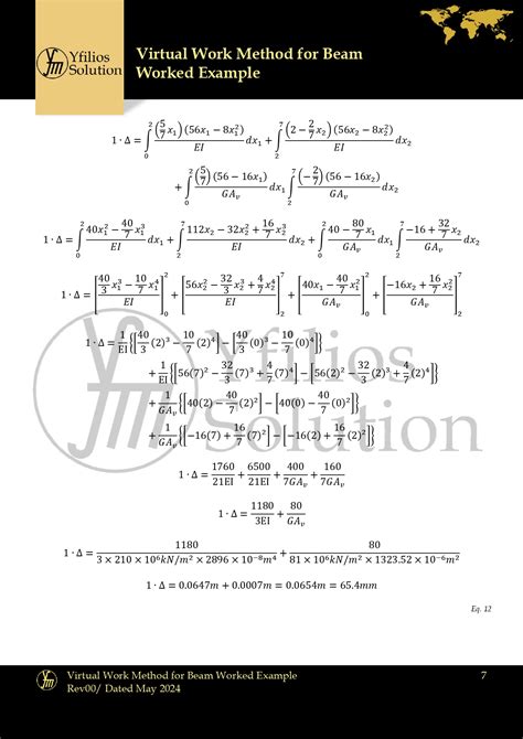Virtual Work Method 的图像结果