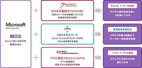 Mos資格試験 に対する画像結果