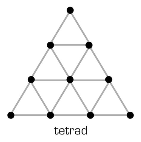 Image result for Pyramide Pythagoras