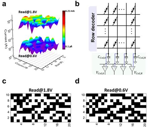 Hardware-Intrinsic Physical Unclonable Functions by Harnessing ...