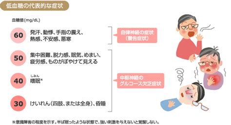 Image result for Problem Statement Example in Research Paper