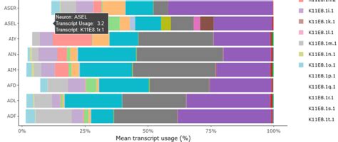 Image result for Splicing Element Position Java