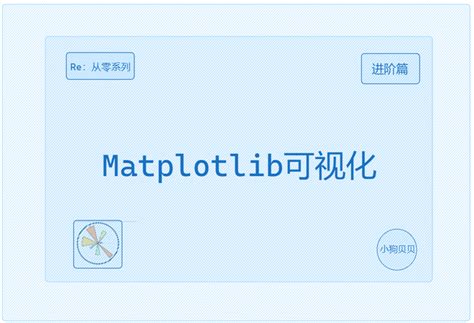 Matplotlib Programs in Pytohn 的图像结果