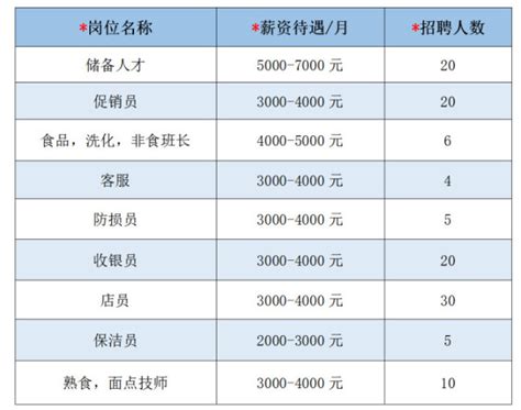 【浙江|杭州】2022年杭州市规划设计研究院招聘28名专业技术人员公告 - 知乎